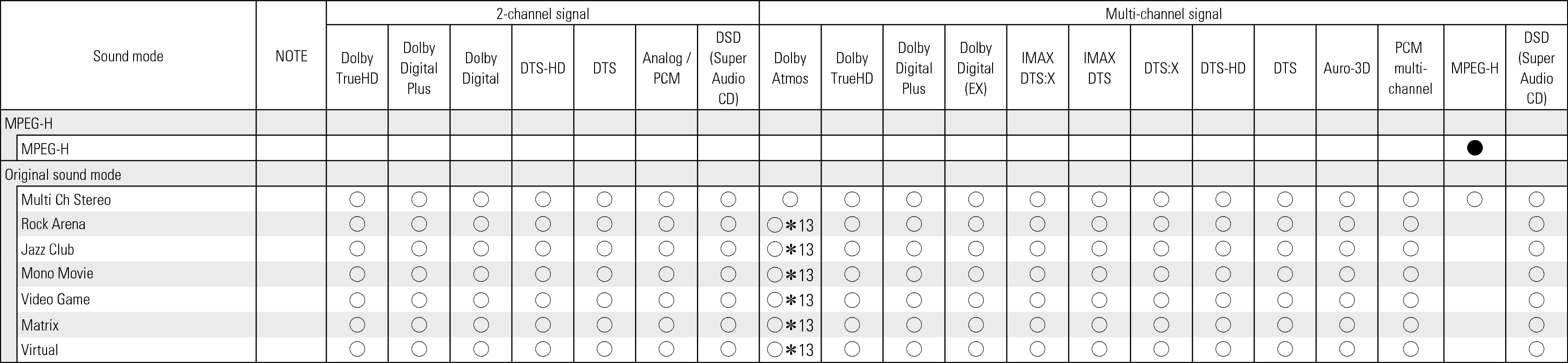 Tsignal & Csound3 AVRA1H